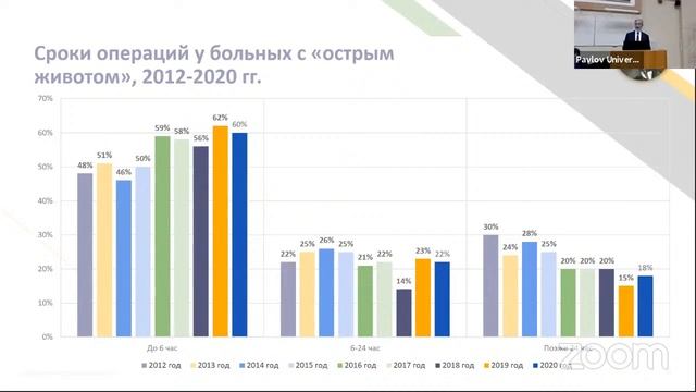Конференция хирургов Северо-Запада Актуальные вопросы хирургии