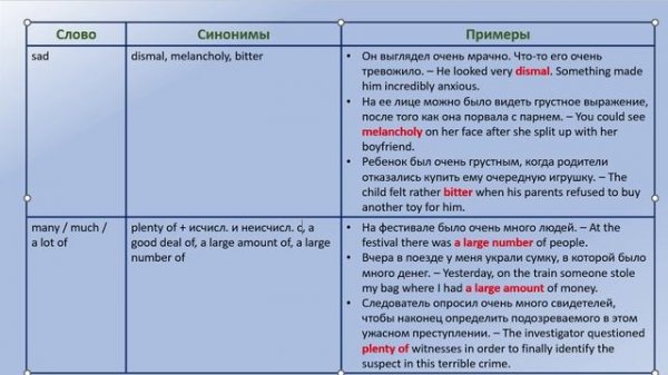 Banned Words. Synonyms. Синонимы. Пишем эссе, имейл. Выразительная речь