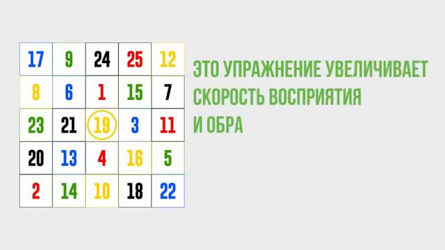 Как хорошо работает ваш мозг? У меня замечательно смотреть онлайн