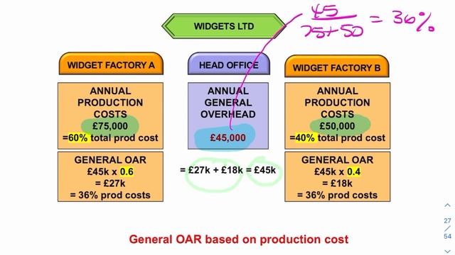ELEC352: Lecture 6 - Cost Management 2 смотреть онлайн