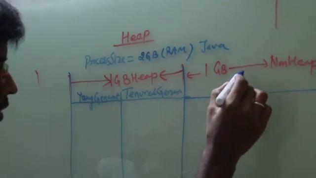 JVM Architecture Specification Basic The Heap Area Introduction Part 2 смотреть онлайн