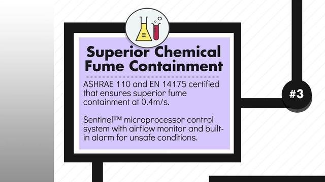 6 Reasons Why You Should Choose Ductless Fumehoods | Esco Scientific смотреть онлайн