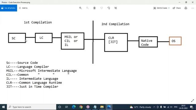 .NET tutorials || Demo - 2 || by Mr. Mohan Reddy On 24-05-2022 @8PM IST смотреть онлайн