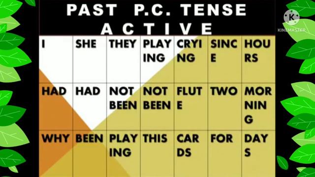 Lesson#65 | Past Perfect Continuous | Structures | Rules| |Exercises |Examples смотреть онлайн