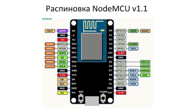 Подготовка к работе с NodeMCU. НТИ.Junior урок 5.