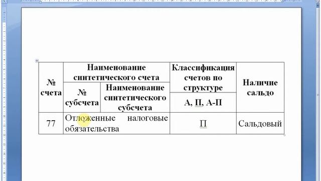Бухучет. Счет 77 "Отложенные налоговые обязательства" (главные характеристики, которые надо выучить смотреть онлайн