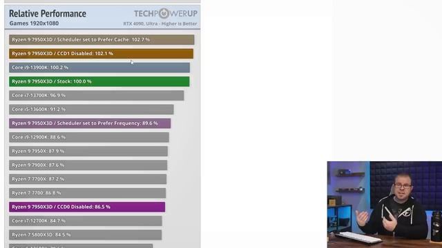 F It, We’re Doing 5 Fans! - Tech News March 19 смотреть онлайн