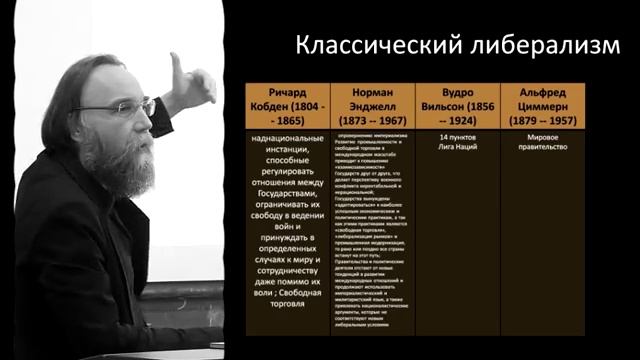 8 лекция. Александр Дугин. Либерализм в МО. смотреть онлайн