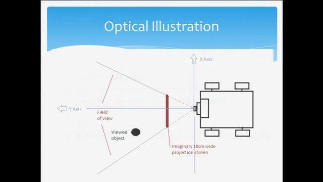 Dyalog '13: How I Won the Dyalog Programming Contest смотреть онлайн