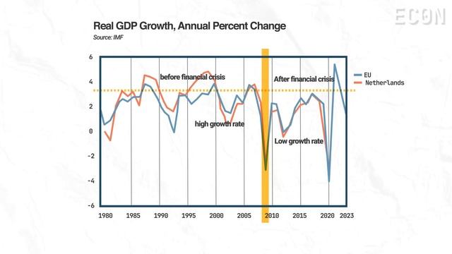 Why is the strong Dutch economy slowing down? | Netherlands Economy | Econ смотреть онлайн