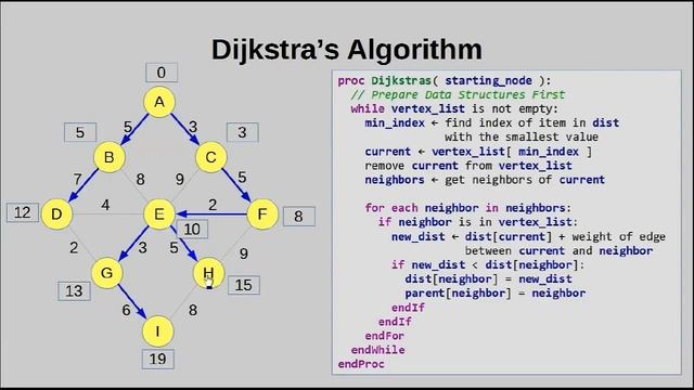 Dijkstra's Algorithm - Graph Theory 10 смотреть онлайн