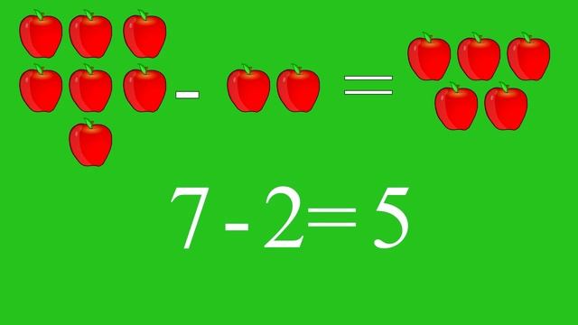 ? Математика с кисой Алисой. Урок 6. Сложение и вычитание в пределах 7-и. (0+) смотреть онлайн