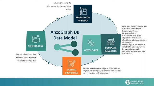 What's New in AnzoGraph DB Version 2 смотреть онлайн