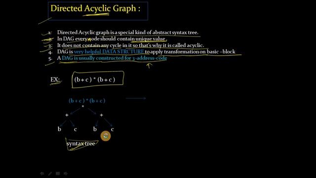 Explain Directed-Acyclic-Graph (DAG) with example || compiler design || IIT GATE || CSE || смотреть онлайн