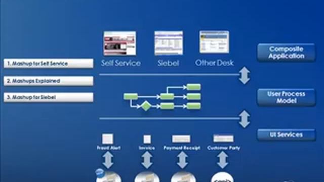 Corizon demonstrates Enterprise Mashups at Oracle Open World смотреть онлайн