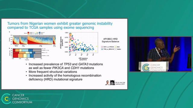 CGC 2023 Keynote Presentation - Heterogeneity of breast cancer genomes смотреть онлайн