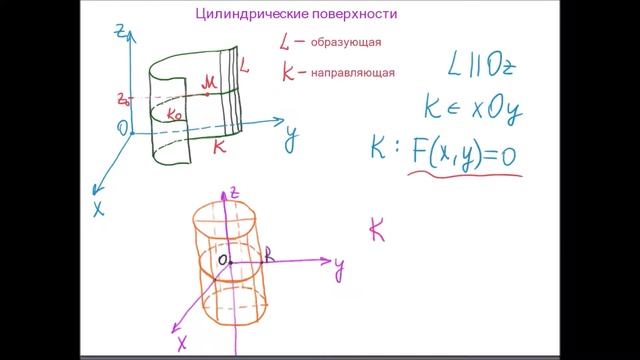 Цилиндрические поверхности смотреть онлайн