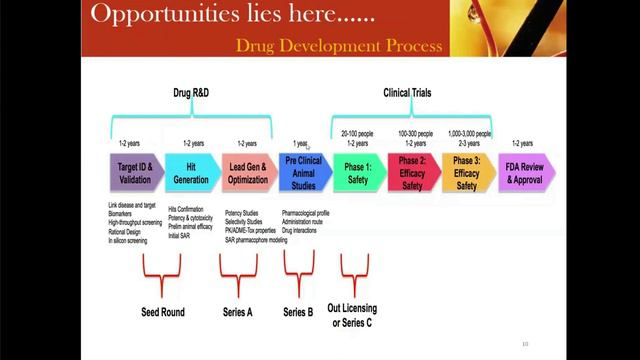 Pharmacovigilance And Career Opportunities By Corporate Expert