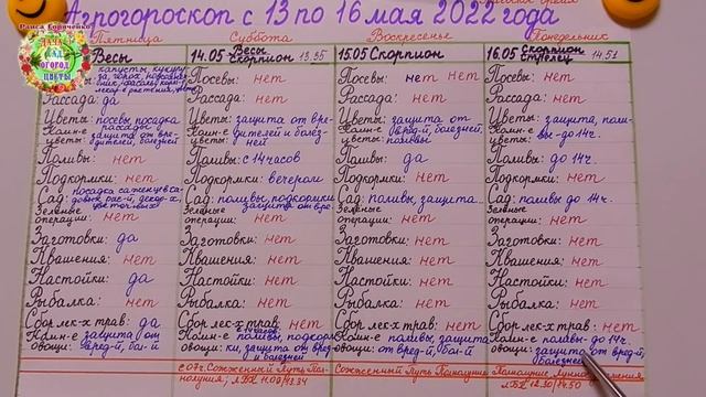 Агрогороскоп с 13 по 16 мая 2022 года смотреть онлайн