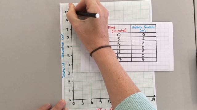 Drawing Line Graphs смотреть онлайн