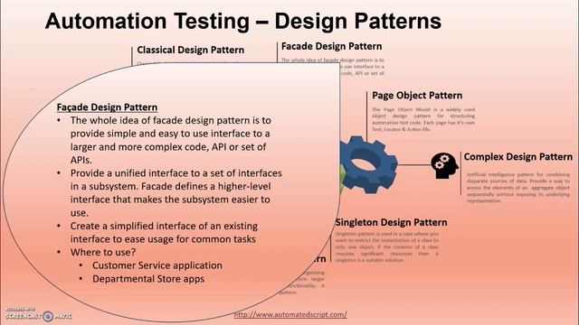 Design Pattern Used In Automation Testing смотреть онлайн