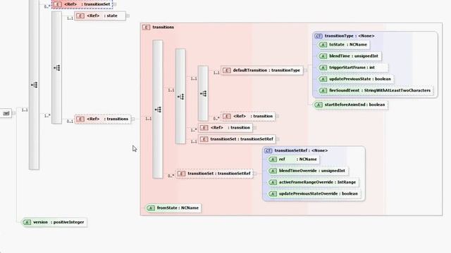 XSD schema for Animation Graph, Project Offset, Intel смотреть онлайн