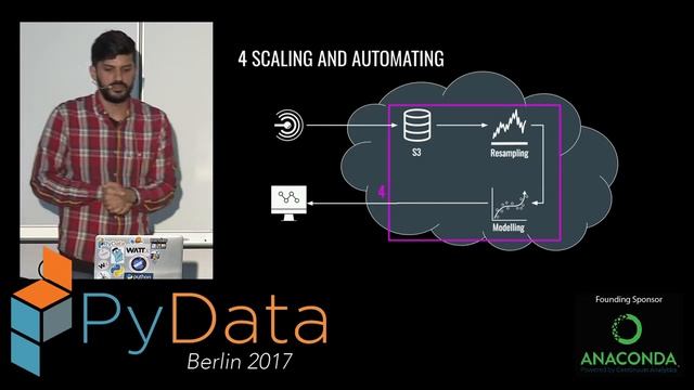 Rafael Schultze-Kraft - Building smart IoT applications with Python and Spark смотреть онлайн