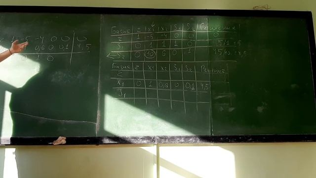Симплекс метод смотреть онлайн