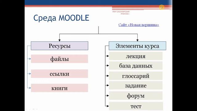 Среда MOODLE и особенности сайта "Новая вершина" смотреть онлайн
