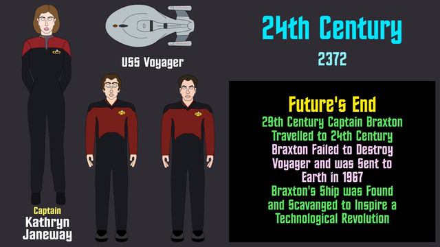 Star Trek: History of the Q | Part 2 of 2 смотреть онлайн