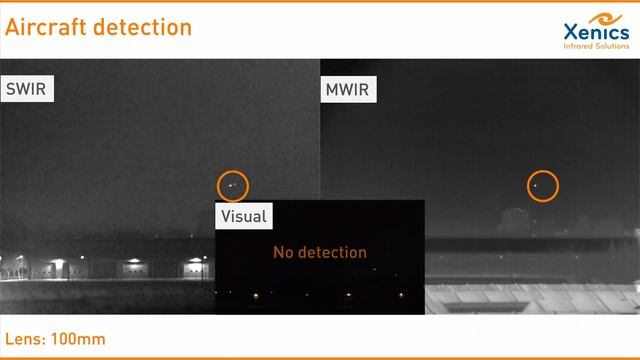 Xenics - Detection of aircrafts in different wavelengths (VIS SWIR MWIR) смотреть онлайн