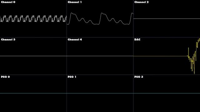 Sonic 1 - Marble Zone - Oscilloscope Deconstruction смотреть онлайн