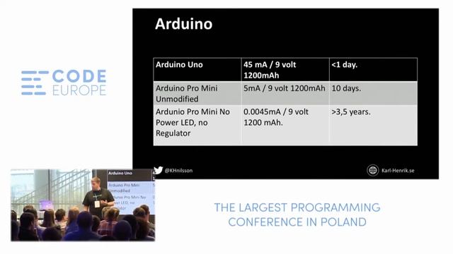 The internet of less useless things! - lecture by Karl-Henrik Nilsson - Code Europe Spring 2017 смотреть онлайн