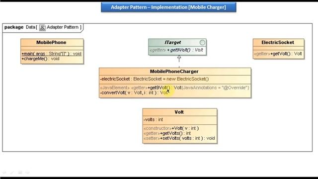 Adapter Design pattern - Implementation [Mobile Charger] смотреть онлайн