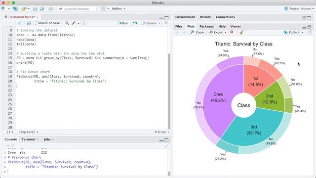Building a Pie-Donut Chart in R смотреть онлайн