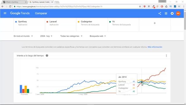 1 Curso Symfony 3: Introduccion смотреть онлайн