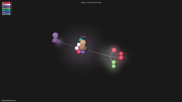 Trendyol/docker-shell - Gource visualisation смотреть онлайн