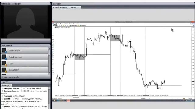 Intraday.  Точки входа в рынок. Уровни недельного баланса цены. (вебинар)