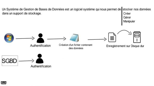Les Bases de Données (2/2) - Les SGBD et le langage SQL смотреть онлайн