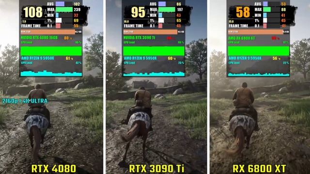 NVIDIA RTX 4080 vs RTX 3090 Ti vs RX 6800 XT | Test in 6 Games смотреть онлайн
