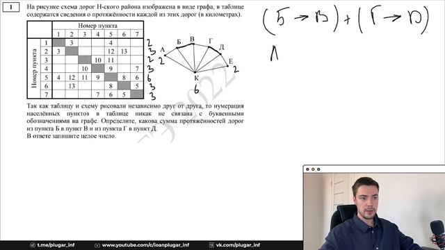 Задание 1 | ЕГЭ по информатике | ДЕМО-2022 смотреть онлайн