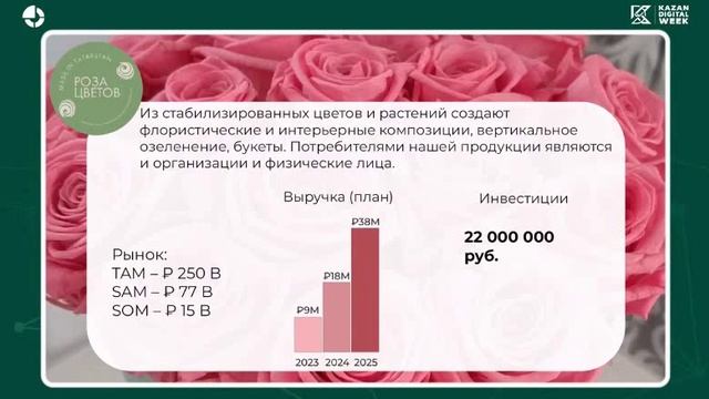 Роза цветов