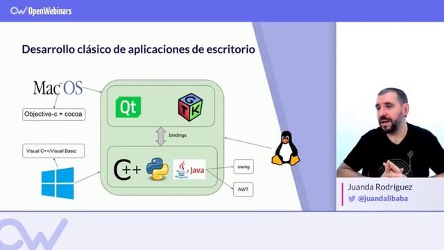 Curso # 1 Desarrollo de Apps de Escritorio: Introducción - Aplicaciones de escritorio смотреть онлайн