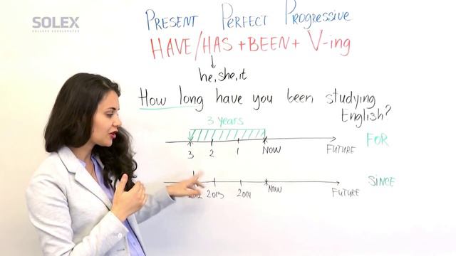 Present Perfect Progressive/Present Perfect Continuous | English Language: Grammar
