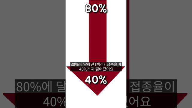 [김반숙의 한입 역사] 1분만에 알아보는 1970년대 영국 백일해 백신 파동 (feat. 영국의료저널) смотреть онлайн