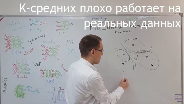 К-средних (K-means) смотреть онлайн