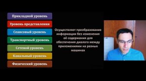 Занятие 2. Модель OSI. 7 уровней модели OSI (канальный, сетевой и другие). Стандартизация сетей