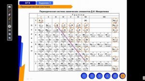 Периодическая система. Задание 3 ОГЭ по химии