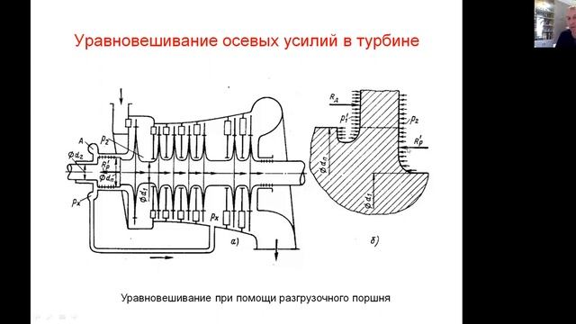 Осевые усилия смотреть онлайн