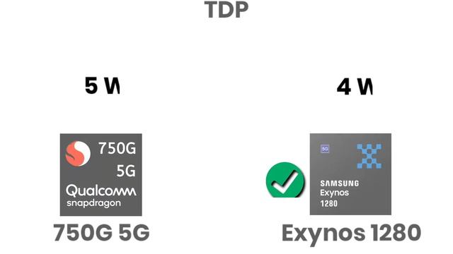 Exynos 1280 vs Snapdragon 750G | what's better ? | Tech To BD смотреть онлайн